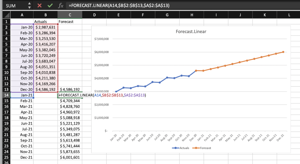 How To Forecast Revenue In Excel In 2021 | RevVana