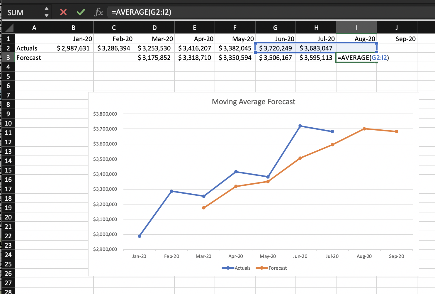 revenue-chart-template