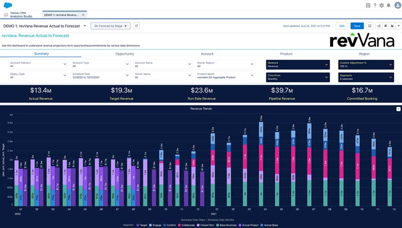 revenue-operations-revvana