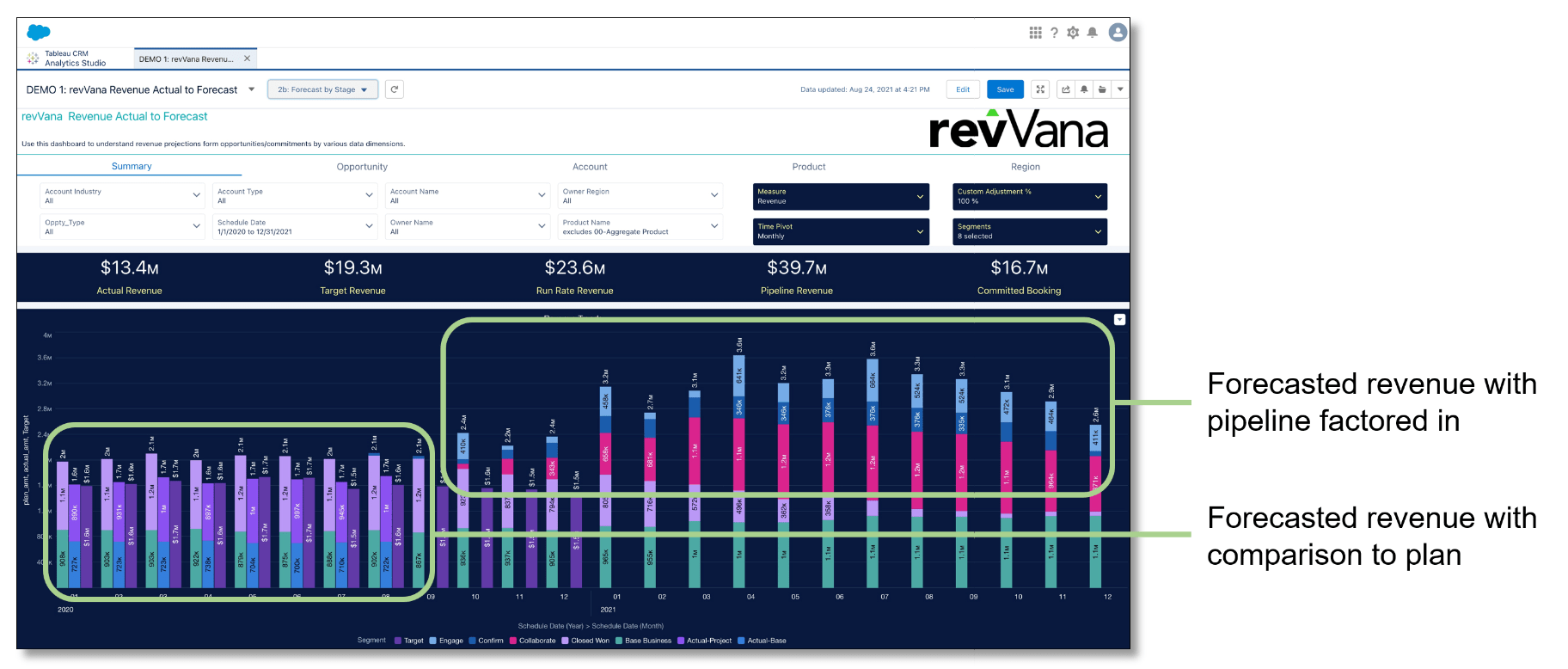 Forecast revenue directly from pipeline