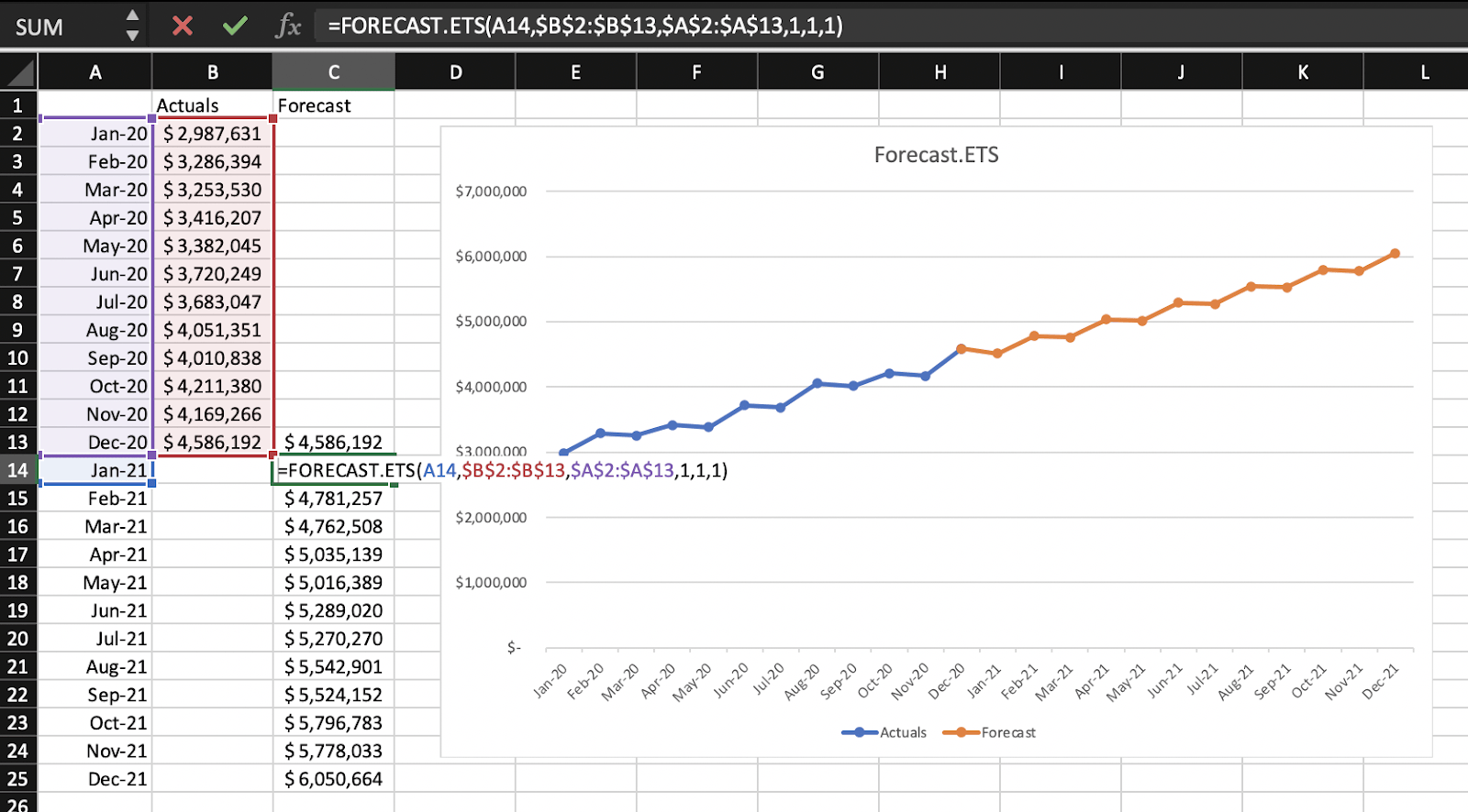 How to Forecast Using Exponential Smoothing in Excel