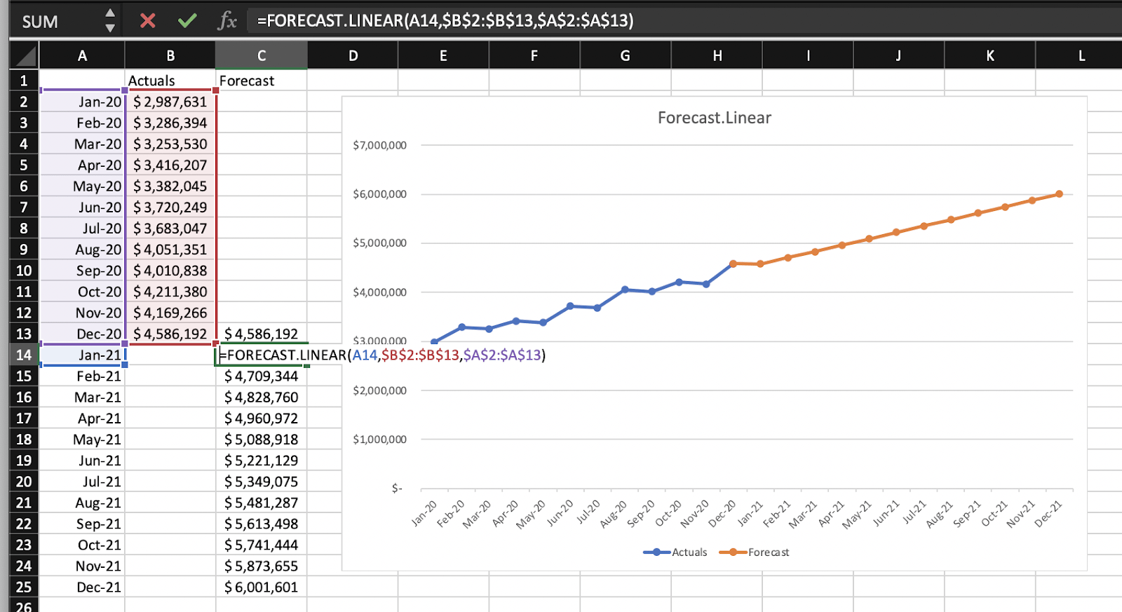 business plan revenue model excel