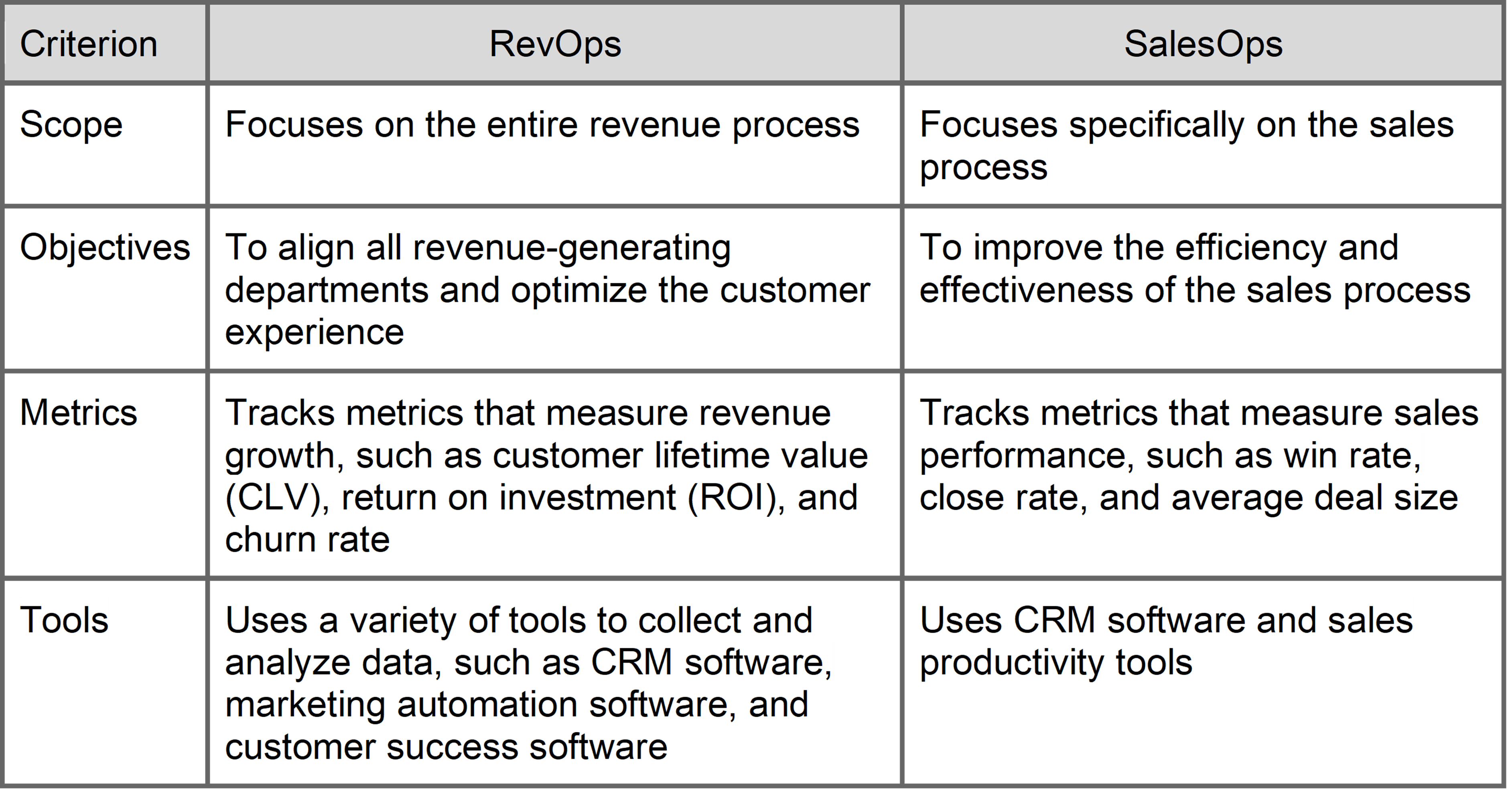 revenue-operations-vs-sales-operations-key-differences-revvana